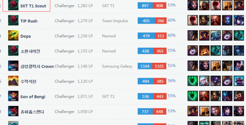 阿迪达斯的 阿迪达斯的