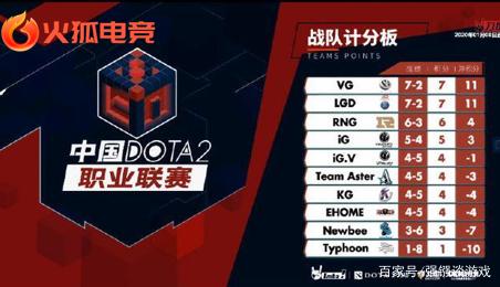 15先开球 15先开球